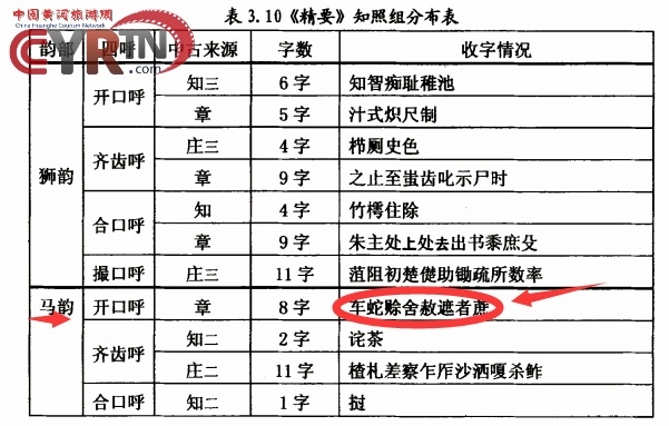 《弟子规》的作者到底是谁? 《弟子规》的作者到底是谁?